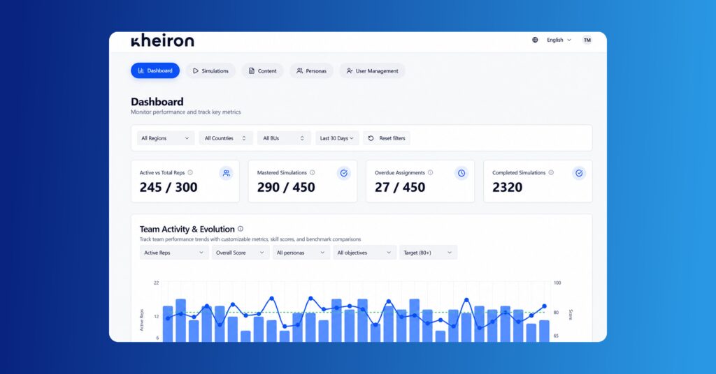 Rep training performance dashboard Kheiron