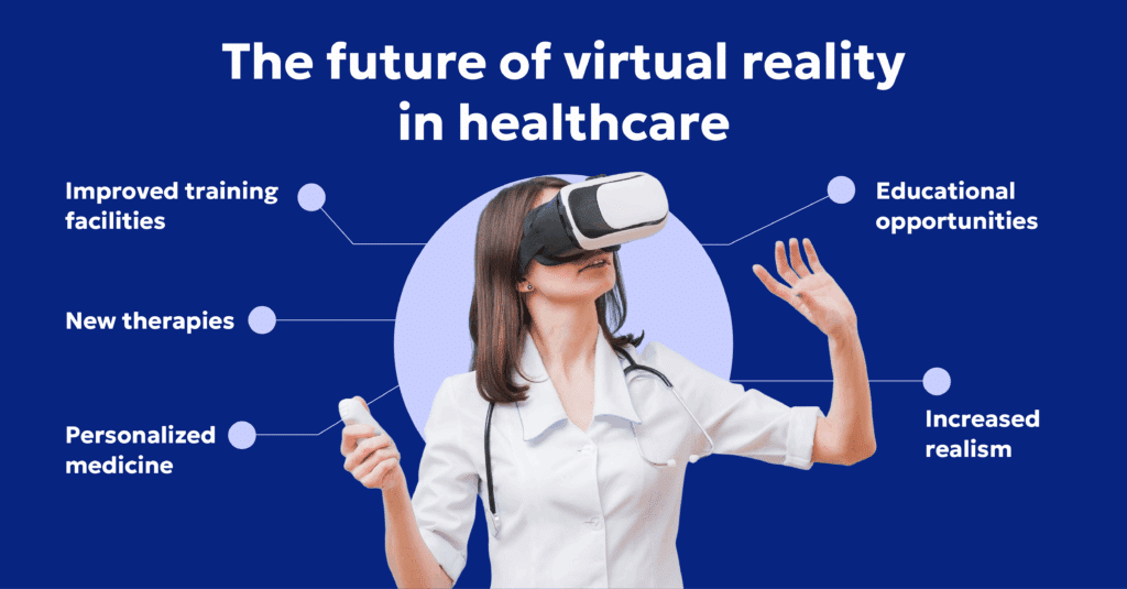 What is the Future of VR? 