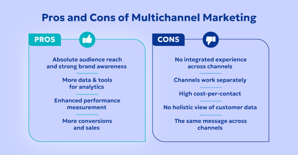 Multichannel marketing strategy pros and cons 