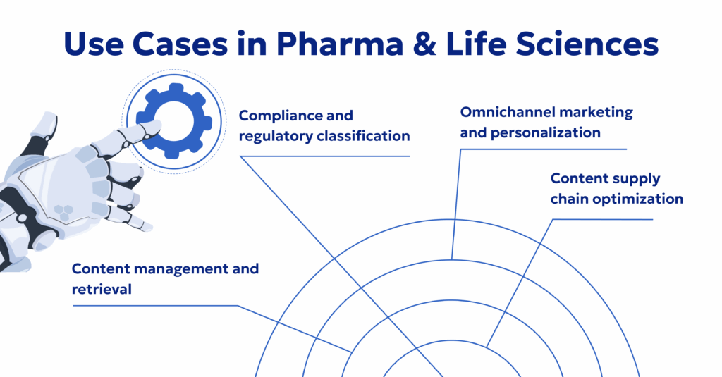 Content auto-tagging cases in life sciences