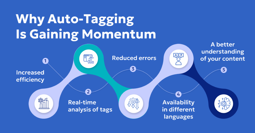 Pharma and life sciences content auto tagging