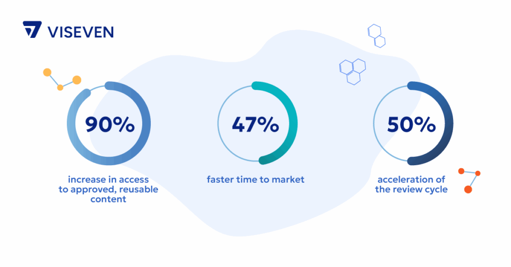 Pharma content localization case study outcomes