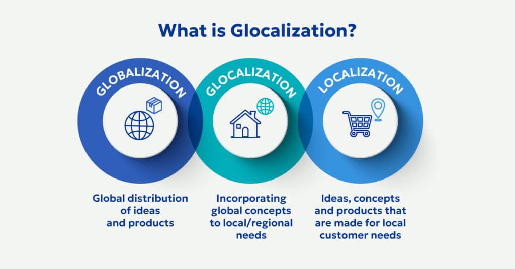 Glocalization pharma marketing