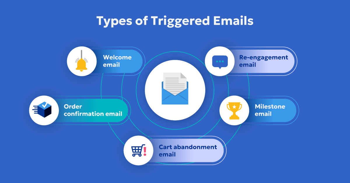Boost Engagement with Rep-Triggered Emails: A Smart Strategy