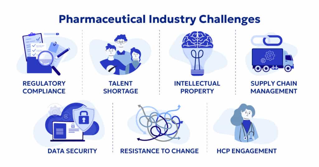 Pharma industry challenges