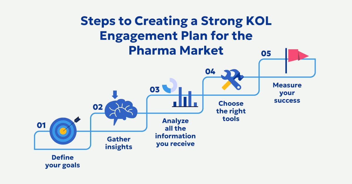 KOLs in Pharma: Who They Are & Why They Matter