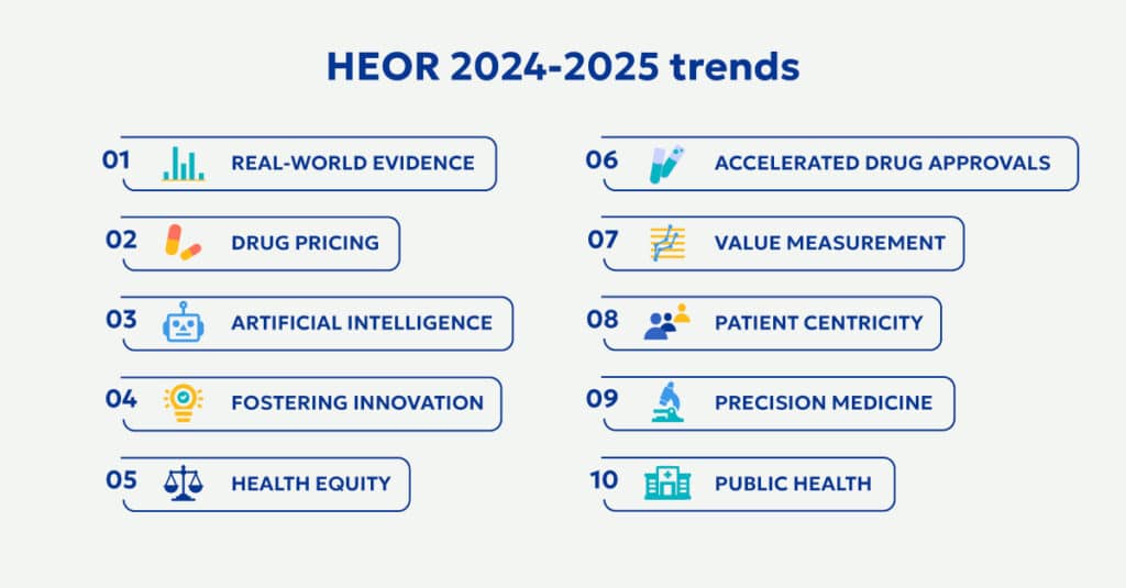 HEOR Trends
