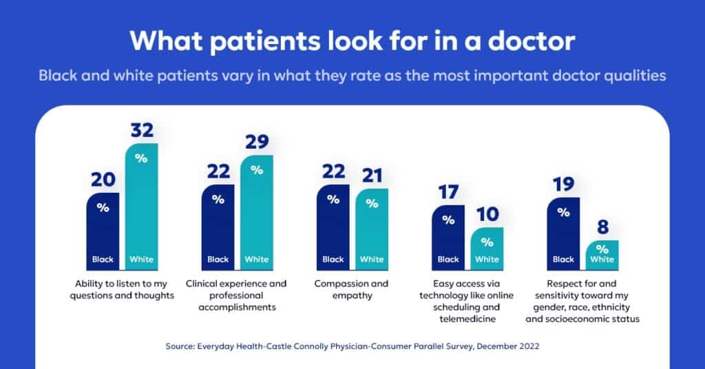 Patient doctor communication preferences