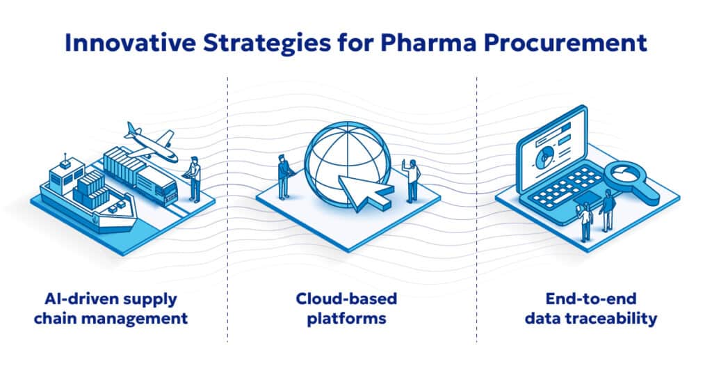 strategies for pharma procurement