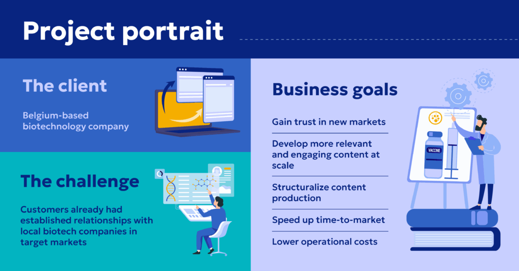 Digital Content Factory Case Study, Biotechnology client