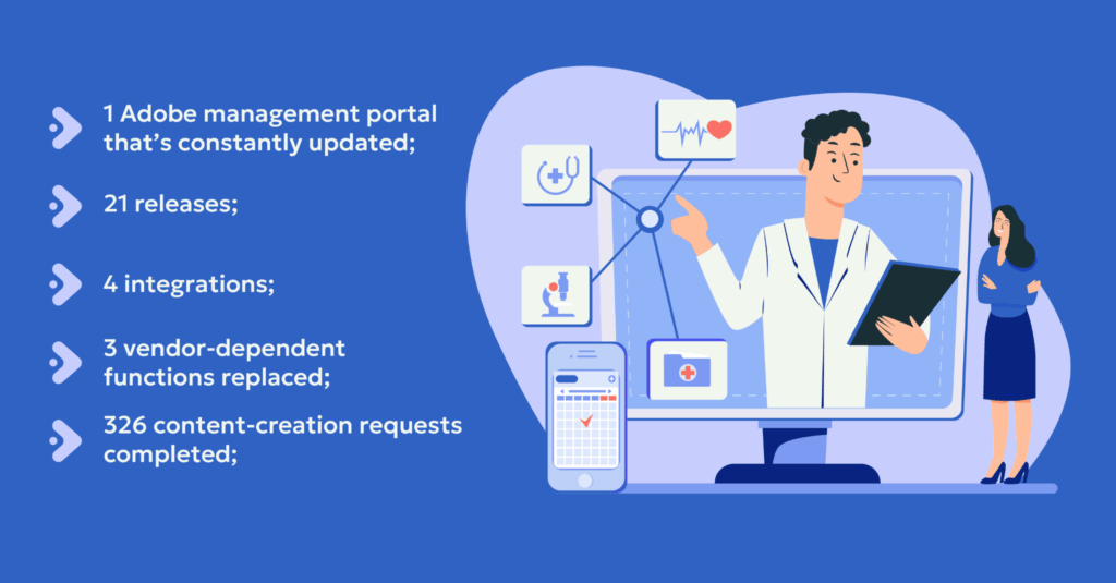Adobe-Based Portal for Smarter HCP Engagement Results