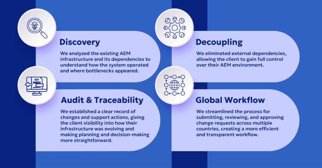 Adobe-Based Portal HCP Development for Pharma
