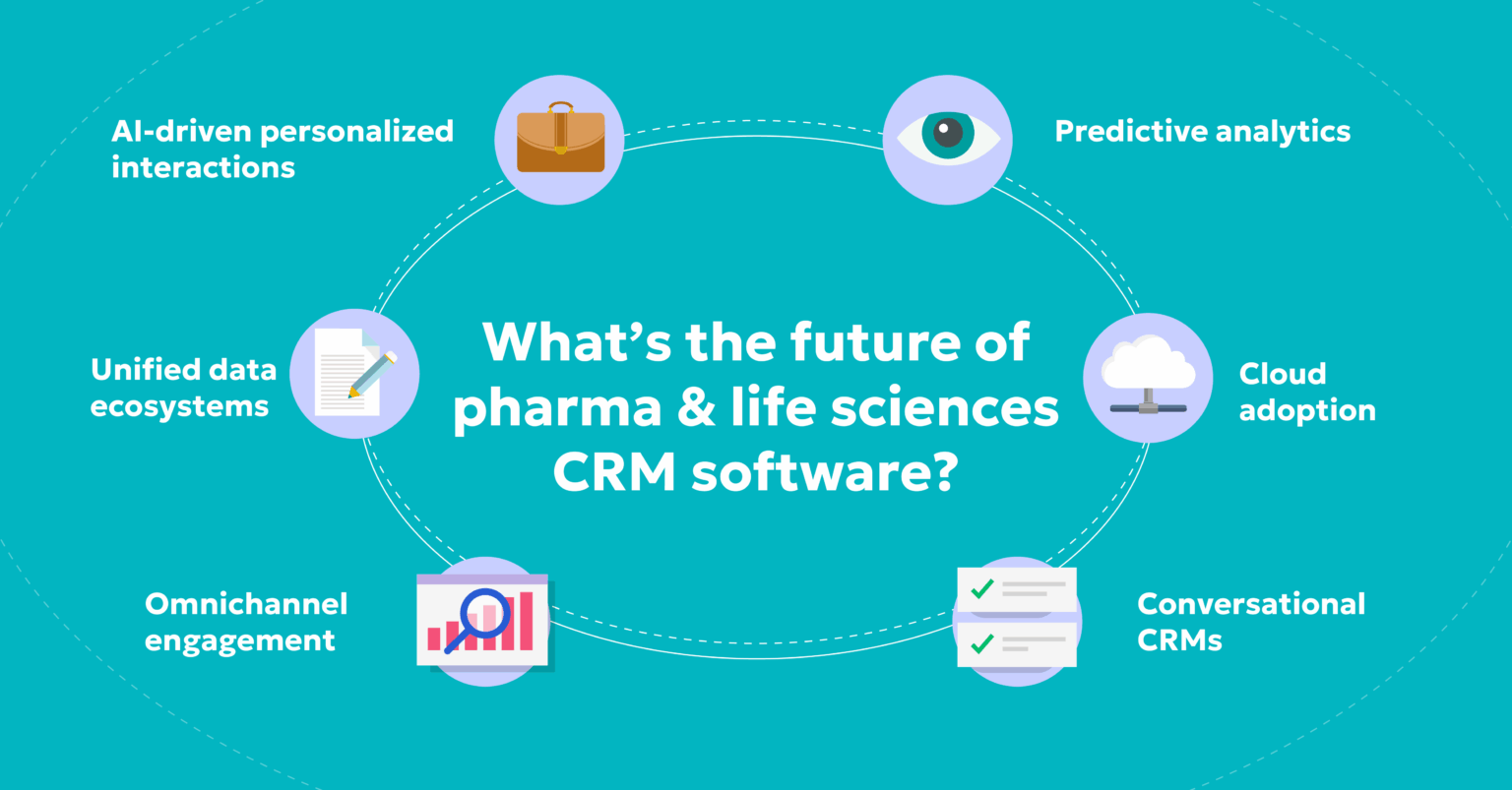 Pharma CRM Reimagined: The AI-Driven Future in 2026