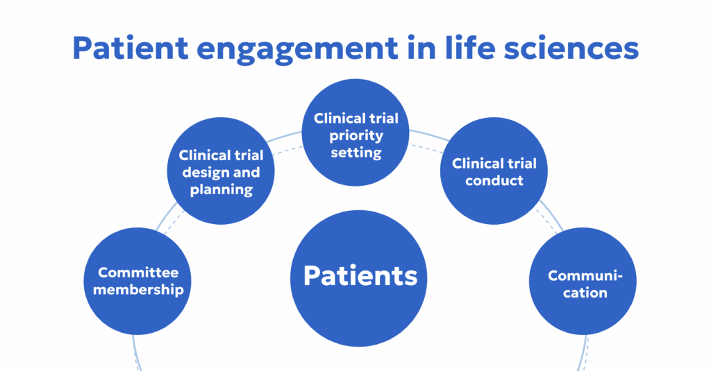 What is Patient Engagement in the Pharmaceutical Industry? 