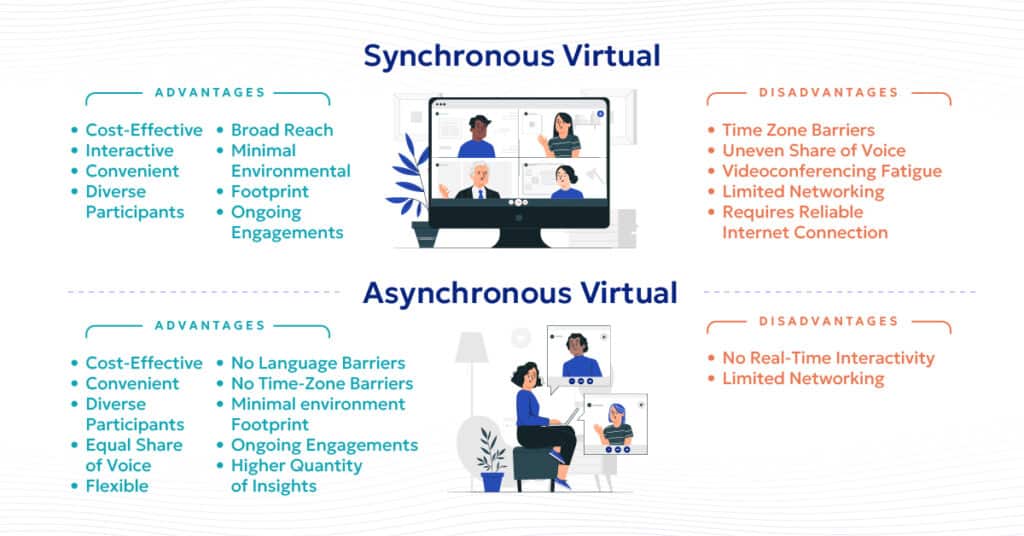 Pros and cons of virtual medical congresses