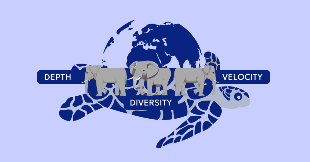 Three elephants of AI generated content