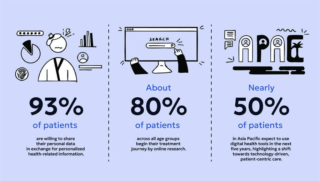 healthcare personalization patient-centricity