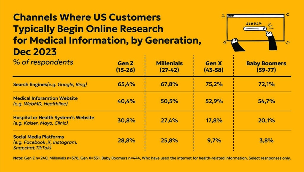 Channels american patients use