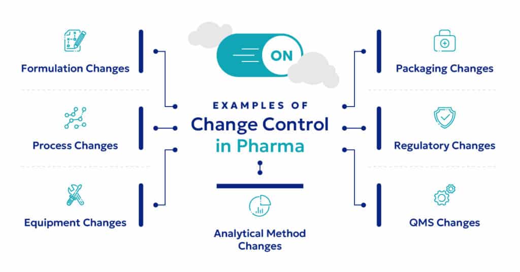 examples of change control in pharma