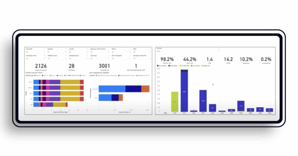 healthcare marketing campaign tool