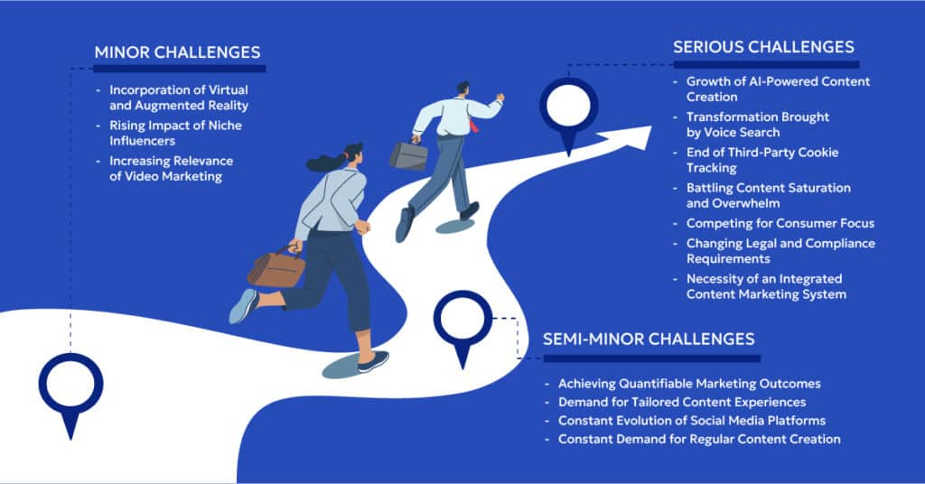 Content Marketing Challenges