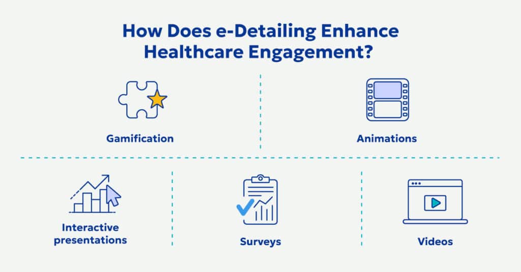 edetailing healthcare engagement