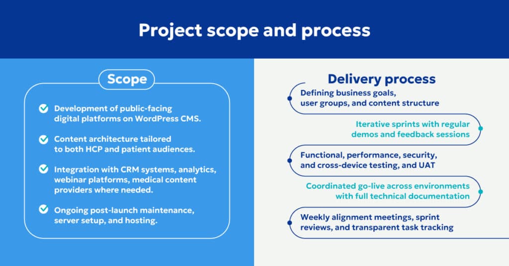 Process of building a digital engagement platform for pharma and life sciences