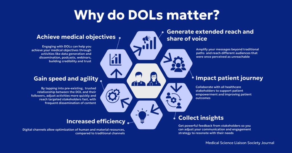 Why do digital opinion leaders matter?