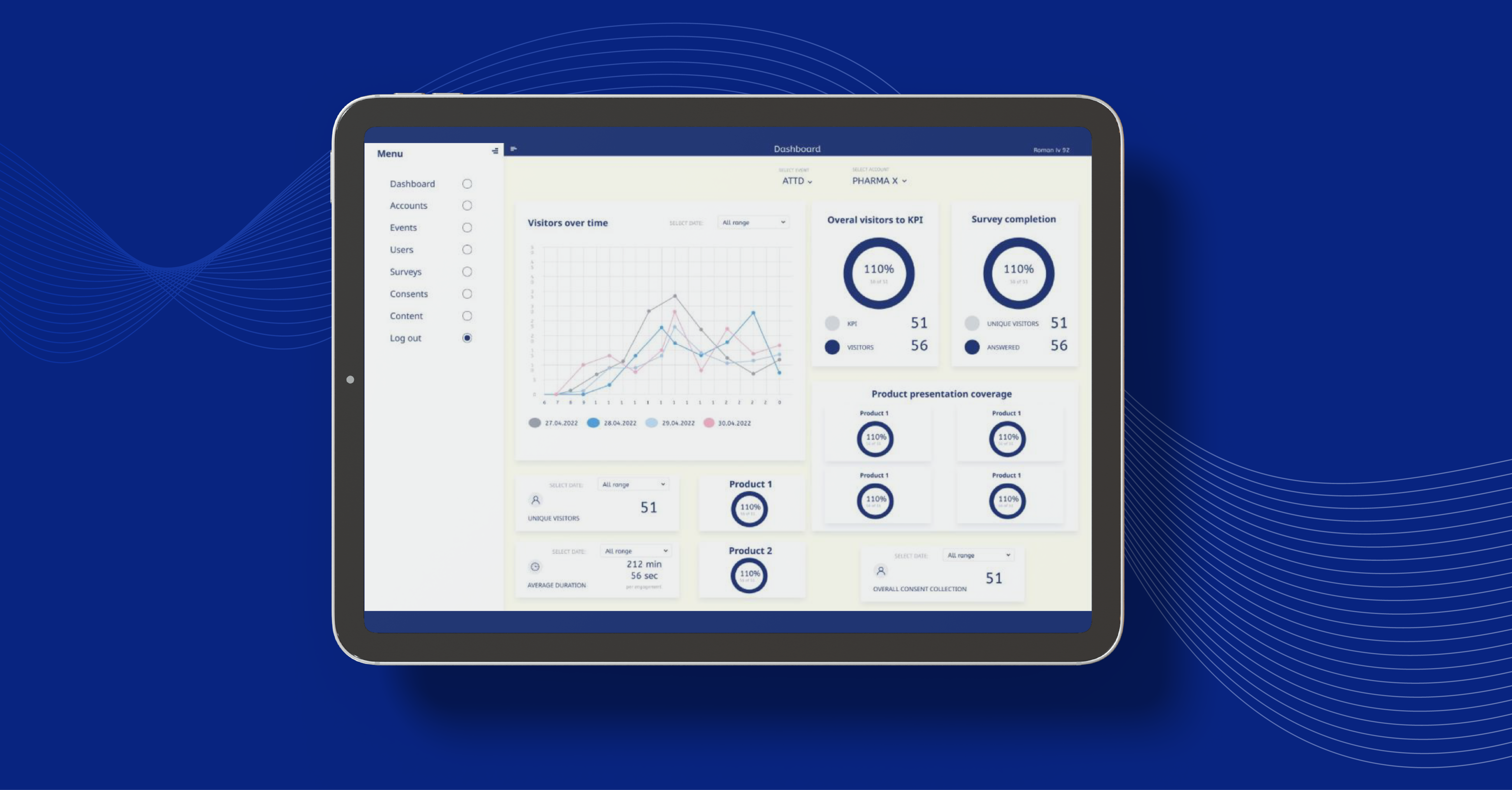 Lexi Pharma Event Analysis on a Dashboard