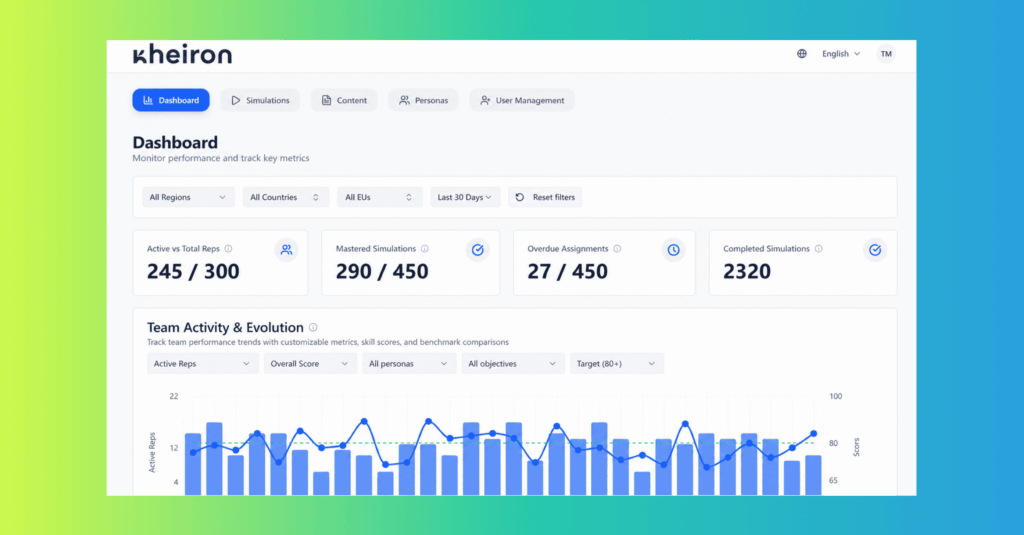 Performance dashboard in Kheiron for sales rep training