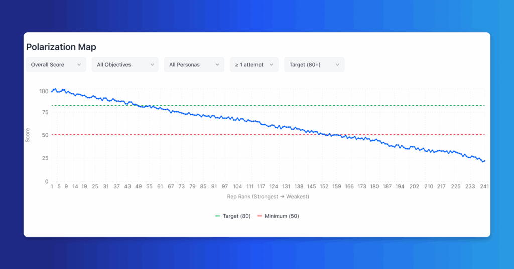 Kheiron sales readiness dashboard