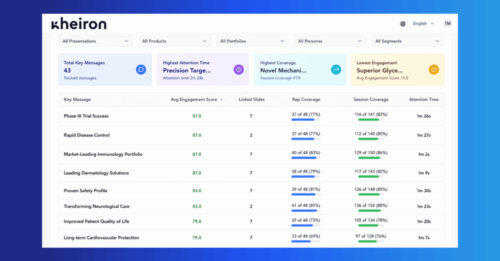 Kheiron simulation dashboard