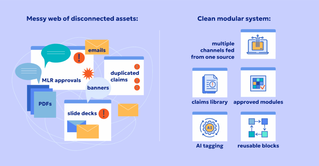 Pharmaceutical modular approach