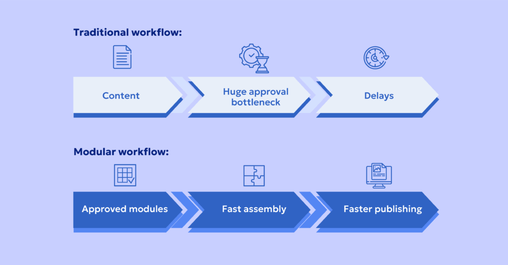 Traditional versus modular approach in pharma
