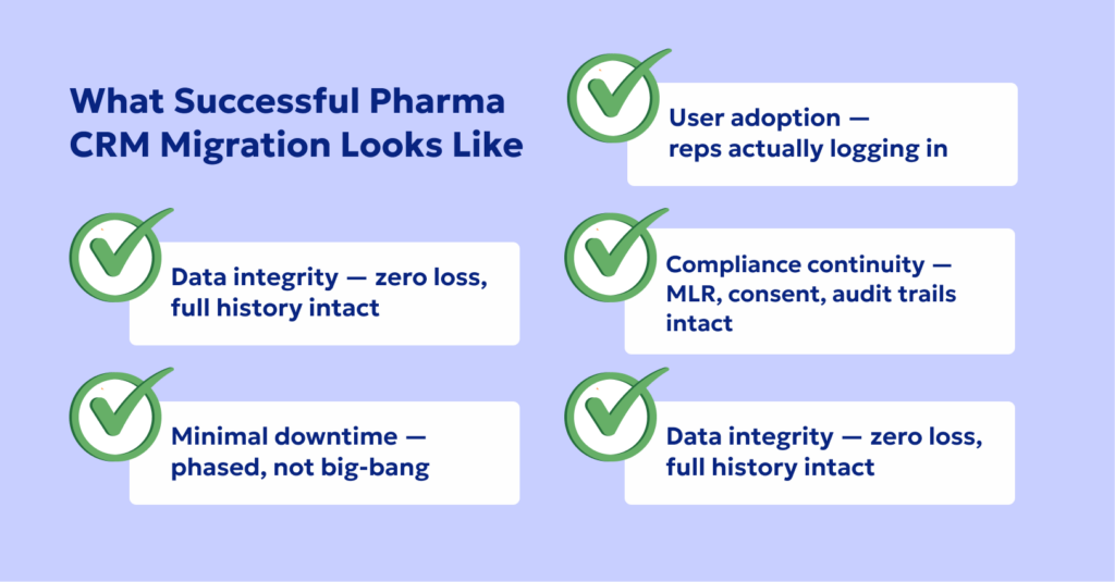 Pharma CRM success metrics