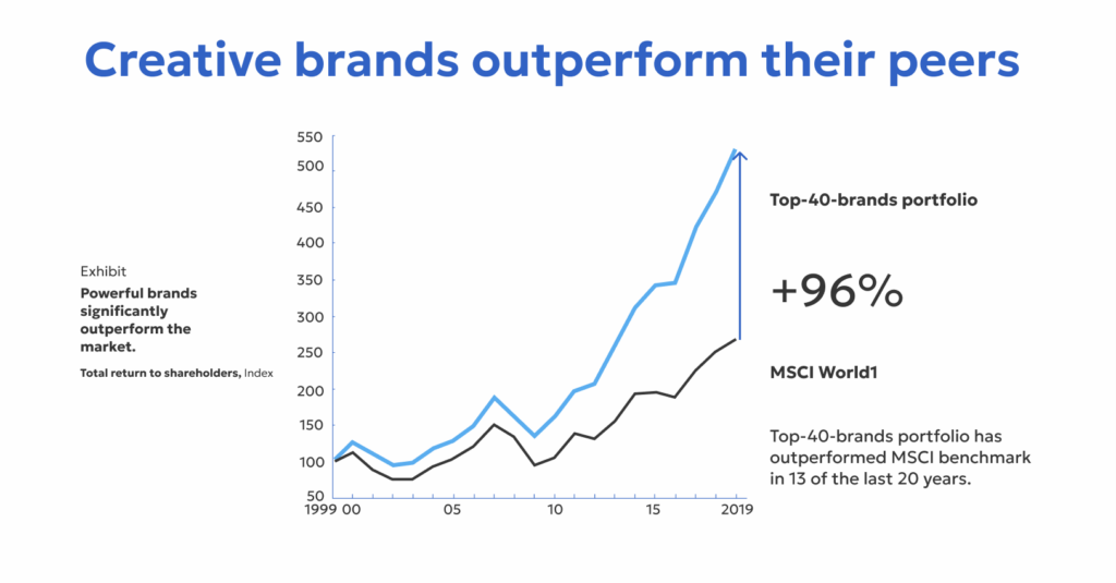 pharmaceutical branding strategy