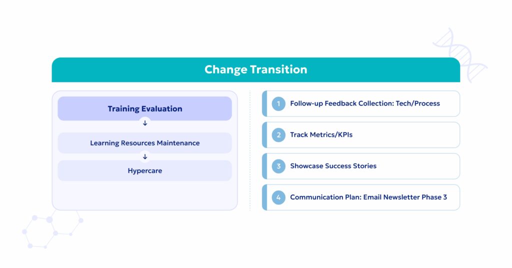 Pharma CRM migration
