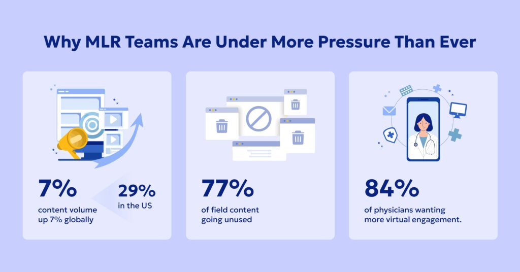 medical legal regulatory pharma teams