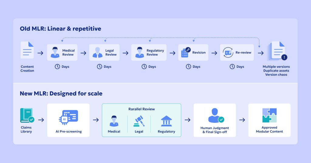 pharma approval workflows
