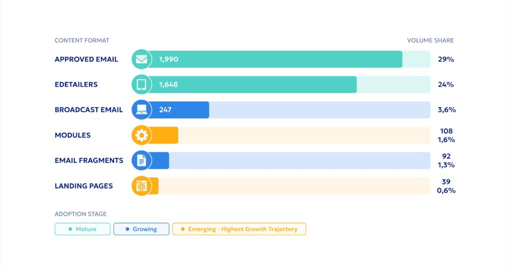 pharma content formats localization